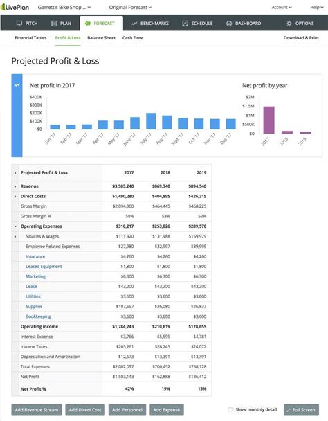 Example of a Profit and Loss Statement Loss Prevention に対する画像結果