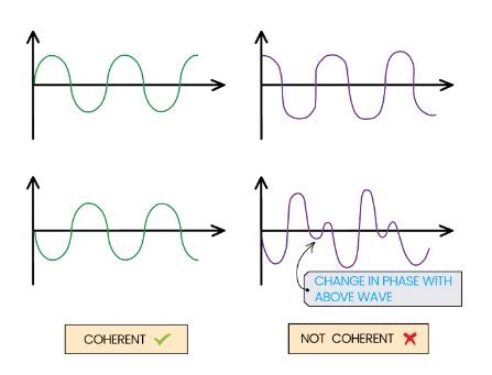 Destructive Phase Diff に対する画像結果