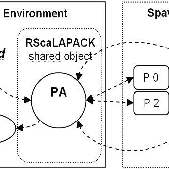 Image result for Parallel Interface Architecture