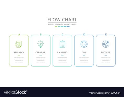 Image result for Simple Flow Chart Key