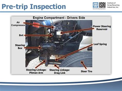 Afbeeldingsresultaten voor Class B CDL Pre-Trip Inspection Diagram