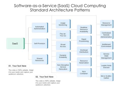 Image result for Simple Cloud SaaS Web App Diagram