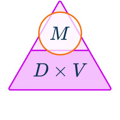 Image result for Dimension of Density Formula
