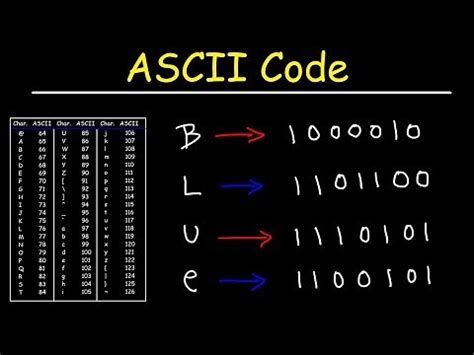 Image result for ASCII Hex Conversion Chart
