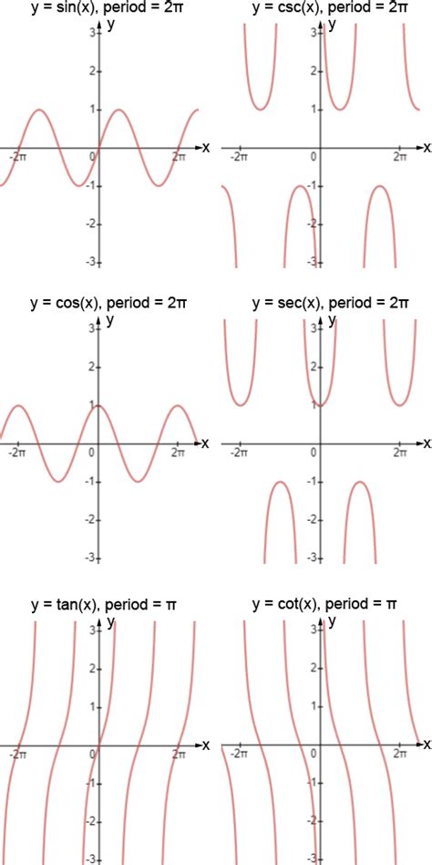 Image result for Inverse Trig Functions Graphs