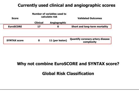Image result for Syntax Score Chart