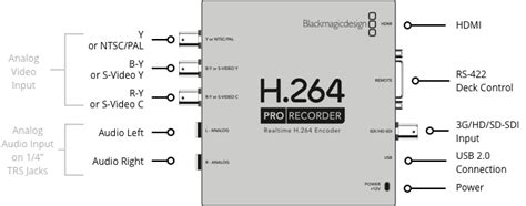 Afbeeldingsresultaten voor H264 Pro Recorder