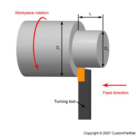 Turring Analylzer Machine に対する画像結果