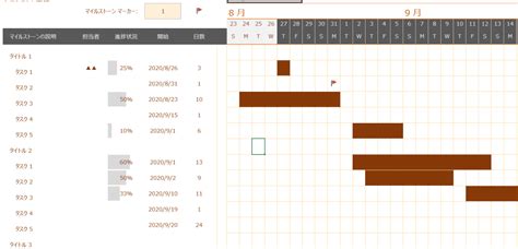 Gantt Chart Uren に対する画像結果