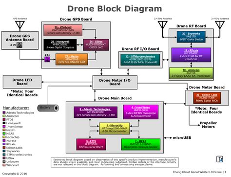 Drone Blocks Hex에 대한 이미지 결과
