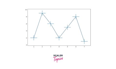Matplotlib Scale Bar-এর ছবি ফলাফল