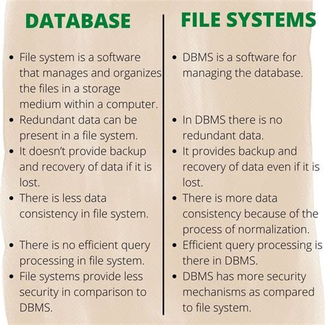 Image result for Database File System Condiviso