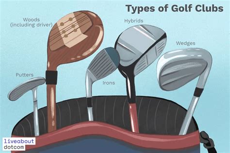 Golf Club Types Chart に対する画像結果