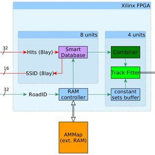 Image result for Siemens Block Diagram
