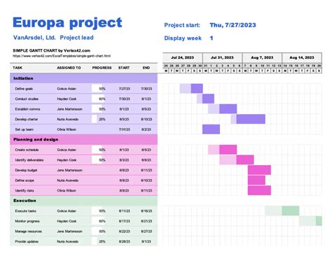 Toradh íomhá ar Gantt Chart Microsoft Office