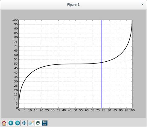 Python Bezier Curve Fit Line Segments에 대한 이미지 결과