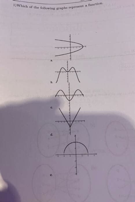 Image result for Which Graph Represents the Following Function