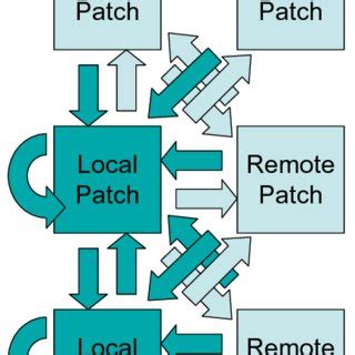 Afbeeldingsresultaten voor GPU Use Python Local/Remote