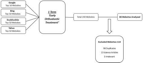 Afbeeldingsresultaten voor Problem Internet Search Solution Diagram