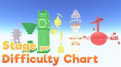 Image result for Difficulty Chart Obby Stages