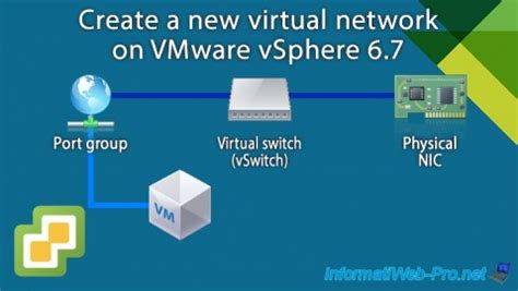 Image result for Network Port Diagram for vSphere 7