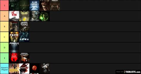 Image result for Horror Game Tier List