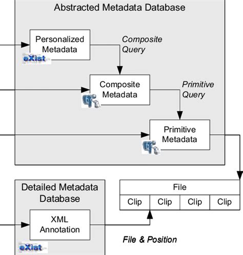 Image result for Metadata Design