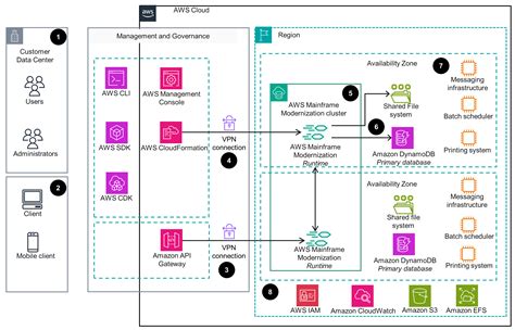 Toradh íomhá ar Broadcom Mainframe Architecture
