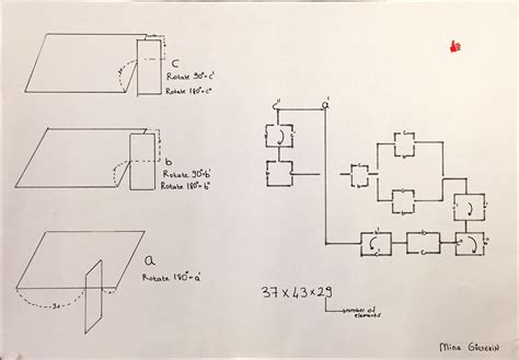 Image result for Flow Chart Diagramm And