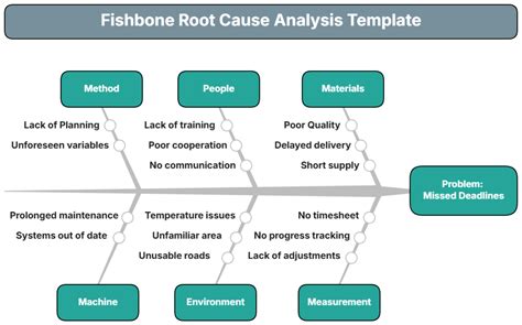 Binary Analysis Flow Chart ಗಾಗಿ ಇಮೇಜ್ ಫಲಿತಾಂಶ