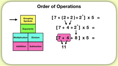 Image result for Order of Operations Examples Game High School