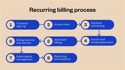 Recurring Billing System に対する画像結果