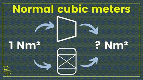Image result for Cubic Measure Machine