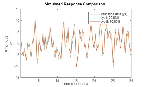 Frequency Data MATLAB-க்கான படிம முடிவு