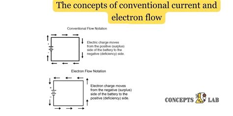 تصویر کا نتیجہ برائے Conventional Current Symbol