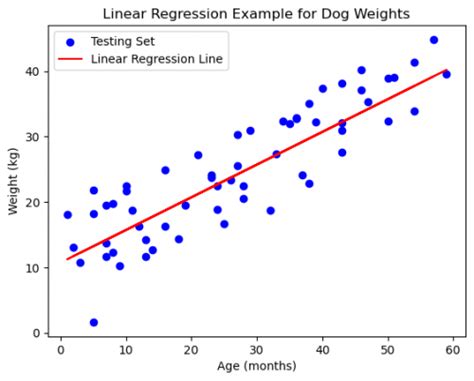 Toradh íomhá ar Sustainability Tests in Python