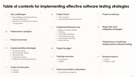 Toradh íomhá ar Strategies for Effective Software Testing