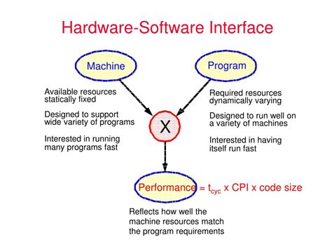 Toradh íomhá ar Program Hardware Interface