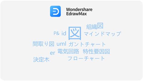 UML Conventions に対する画像結果