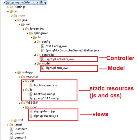 Spring Form MVC に対する画像結果