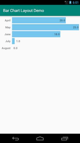 Image result for Android Bar Chart