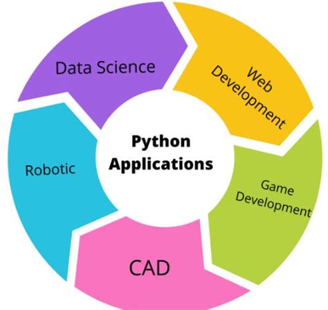 Image result for Kotlin vs Python Comparison