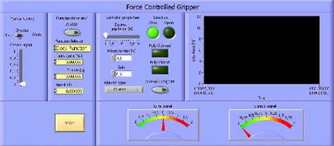 Image result for Sofwate User Control Data
