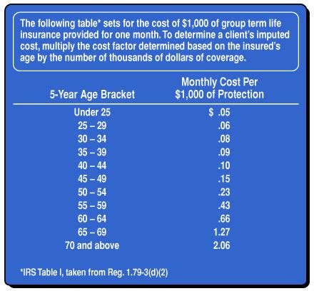 Image result for Group Term Life Insurance Calculation