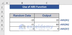 Image result for How to Use ABS in Excel