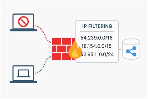 Toradh íomhá ar Network/Server Graph