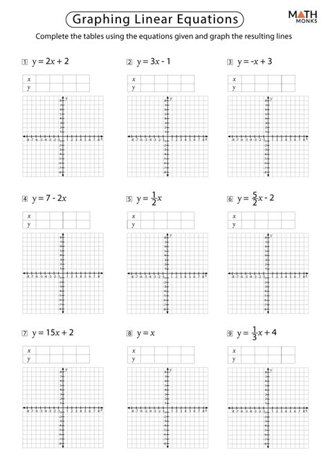 Image result for Graph Linear Equations to Table