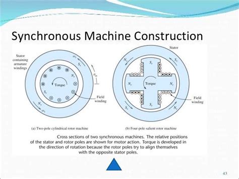 Image result for Synchronous Motor Wiring Diagram