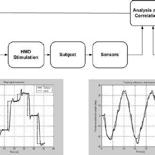 Step Input Block Diagram に対する画像結果
