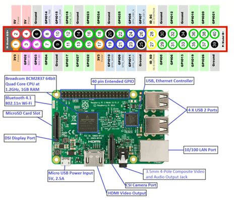 Raspberry Pi 4 Schematic Diagram ಗಾಗಿ ಇಮೇಜ್ ಫಲಿತಾಂಶ